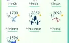 Conta muito boa te pokémon go