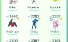Conta muito boa te pokémon go