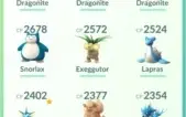 Conta Pokemon Go! nivel 33 TOP!!