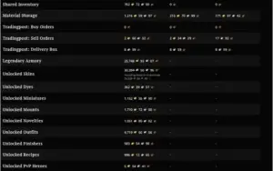 (GW2) Guild Wars 2: Conta Full Lendária
