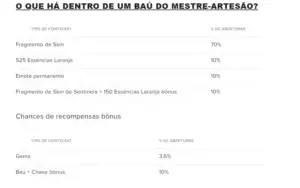 1x BAÚ DO MESTRE-ARTESÃO + CHAVE!
