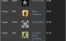 CONTA STEAM COM 88 JOGOS// CSGO PATENTE AK 2 + AWP PHOBOS