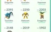 Conta Pokémon Go LV 30 !