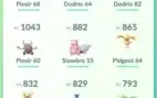 Conta Pokemon GO Antiga de 2016