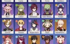 AR-56, Personagens- 7 T5*, 30 T4*, Armas- 1 T5*, 29 T4*