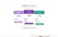 Faço Landing Pages Profissionais De Alta Conversão