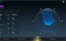 PLATINA IV, com 3BAÚS, 2-Skins, 20Campeões e mais