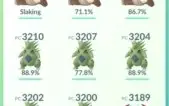 Pokemon Go Nível 37 C Lendários Maginífica