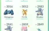 Pokemon Go Nível 37 C Lendários Maginífica