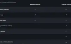 Conta Cod / Warzone / Call of Duty MW3: Edição Cofre E MW2