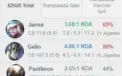 Conta League of Legends Platina IV