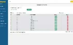 Script em PHP para Administração de Hotéis ou Pousadas