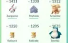 Conta Pokémon Go Lvl 30 Amarelo