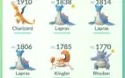Conta Pokémon Go Lvl 30 Amarelo