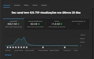 canal youtube com 1300 inscritos