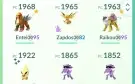 Vendo Minha Conta De Pokémon Go Com lendários e muito mais