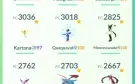 Vendo Minha Conta De Pokémon Go Com lendários e muito mais