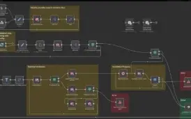 FLUXO N8N   2000 Fluxos Workflows prontos