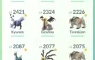 Conta Pokemon go nível 41 247 shinys, 70 100%, shinys 100%