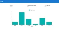 Código fonte controle de recoil para revenda com painel