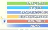 Ragnarok Origin Prontera 3 - Mago 81 GF e Meteo, 216k+ power