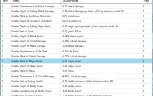 Lvl 30 | 2 pag de runa lv3