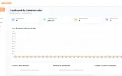 Sistema Gateways De Pagamentos Php + Área De Membros