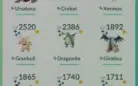 CONTA NÍVEL 40 132-Shiny 66-4* 174-3*