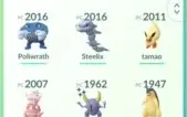 Conta Pokemon Go Level 32- Lendário Surpresa