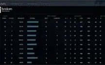 conta divine 1 9k behavior 4730 mmr
