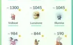 Conta pokemon go lv 32- com todos os regionais