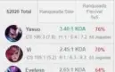 Conta Diamante 4 132V 72D League of Legends!