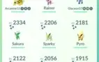 Conta pokémon Go lv 40