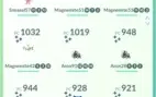 Conta pokémon Go lv 40