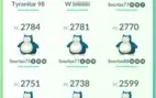 Conta pokémon Go lv 40