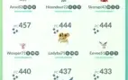 Conta pokémon Go lv 40