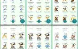 Conta de Pokémon GO LVL 40