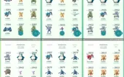 Conta de Pokémon GO LVL 40