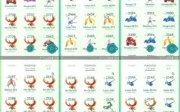 Conta de Pokémon GO LVL 40