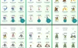 Conta de Pokémon GO LVL 40