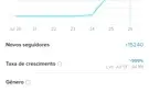 Vendo conta do tiktok