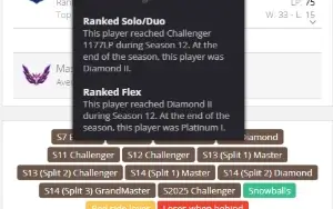 Conta League Of Legends Challenger E Radiante Valorant