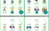 Conta de Pokémon GO