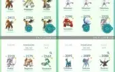 Conta de Pokémon GO