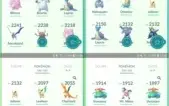 Conta de Pokémon GO