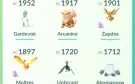 vendo conta de Pokémon go
