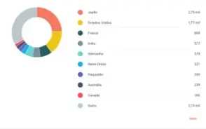 Atraia 30.000 Visitantes Mensais ao Seu Site