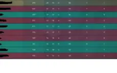 Conta platina 3 Valorant Smurf