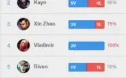 Conta League of Legends Platina 2