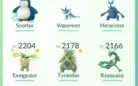 CONTA POKEMON GO - LEVEL 32 + DEOXYS 95% E OUTROS LENDARIOS